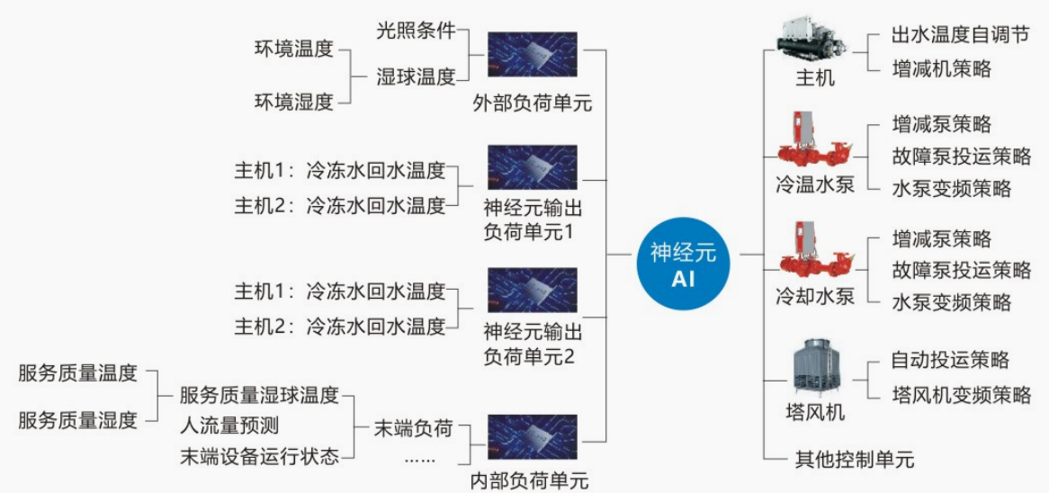 MEU-IPC300/301高效機(jī)房專(zhuān)用控制系統(tǒng)